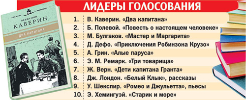 Nga: 100 quyển sách mỗi học sinh phải đọc...