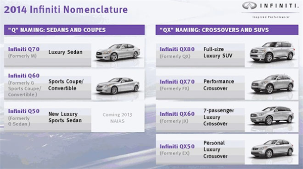 Infiniti đổi tên gọi tất cả dòng xe