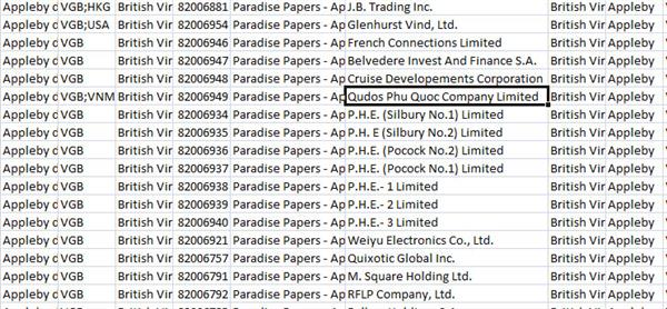Hơn 200 đại gia Việt có tên trong Hồ sơ Paradise về rửa tiền, trốn thuế