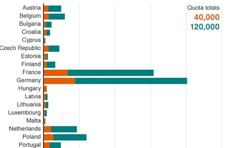 EU thông qua kế hoạch phân bổ dân di cư đầy tranh cãi