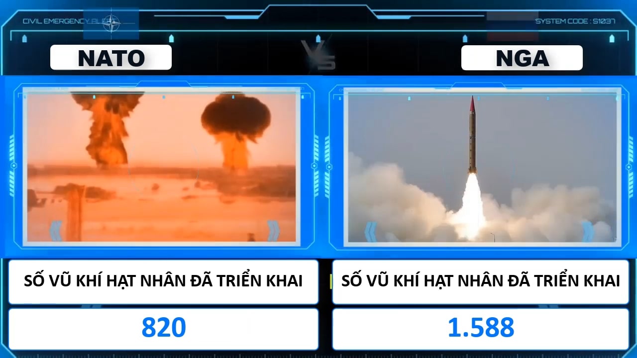 So sánh sức mạnh quân sự Nga - NATO