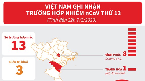 Tổng hợp về 13 trường hợp nhiễm virus nCoV tại Việt Nam