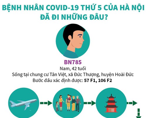 Bệnh nhân 785 đã đi những đâu trước khi phát hiện mắc COVID-19?