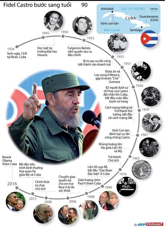 [Infographics] Lãnh tụ Cuba Fidel Castro bước sang tuổi 90