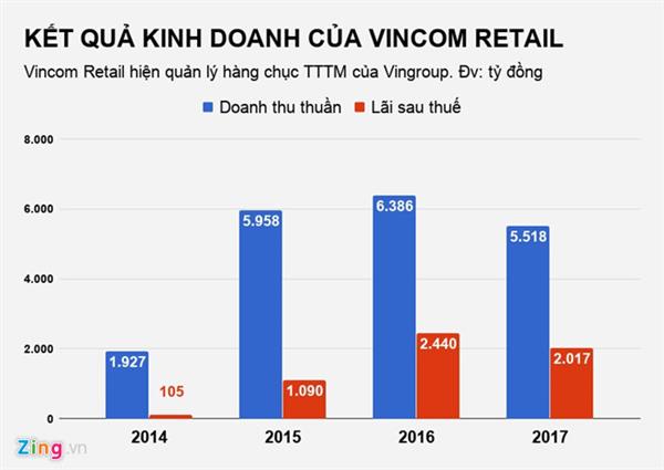 ''Nữ tướng'' được ông Phạm Nhật Vượng tín nhiệm giao quản lý tỷ USD