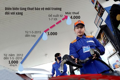 Lý do tăng thuế xăng dầu rất ngụy biện và thiếu thuyết phục