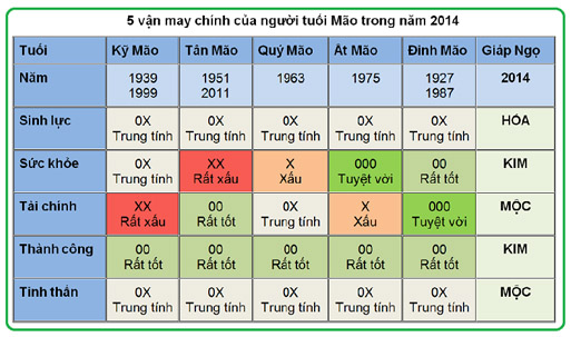 5 vận may chính của người tuổi Mão