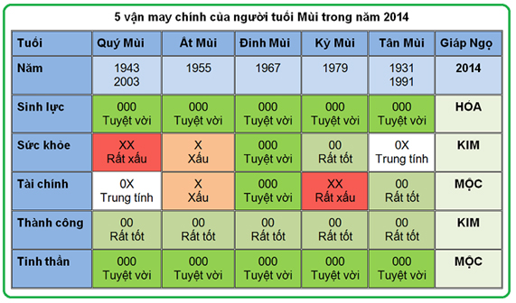 5 vận may chính của người tuổi Mùi