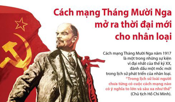 Cách mạng Tháng Mười Nga mở ra thời đại mới cho nhân loại