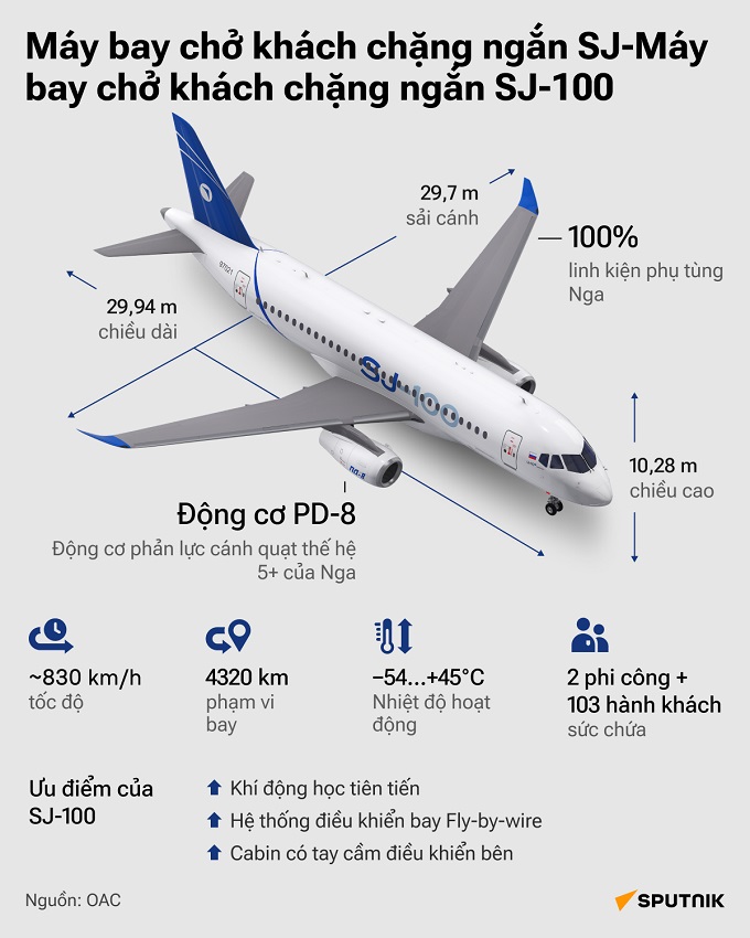 Máy bay SJ-100 thay thế nhập khẩu đầu tiên của Nga trông như thế nào?