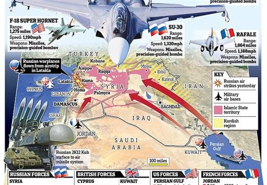 Nga khiến Mỹ, phương Tây “hố to” tại Syria