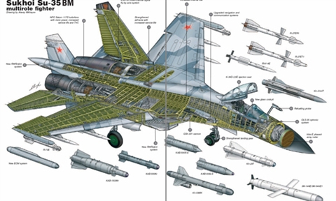 Lo bị làm nhái, Nga không bán lẻ SU-35 cho TQ
