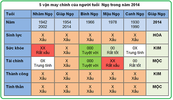 5 vận may chính của người tuổi Ngọ