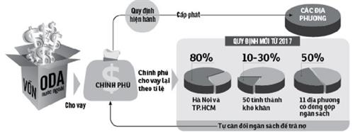 Hết thời 