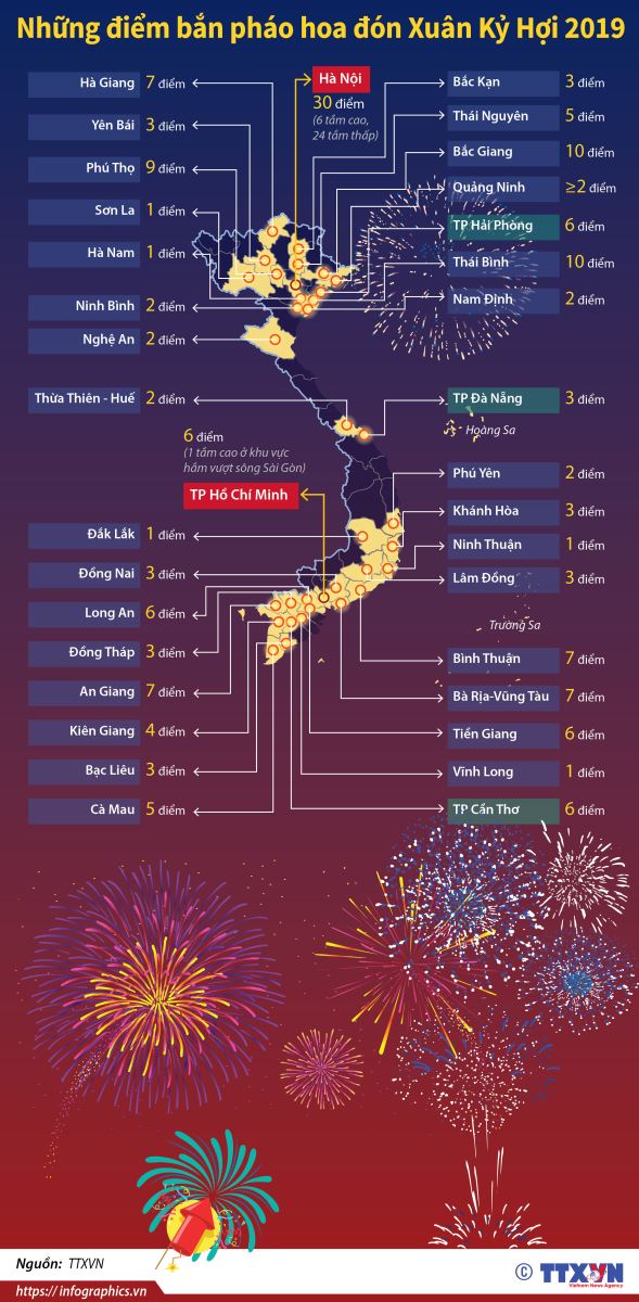 Những điểm bắn pháo hoa đón Xuân Kỷ Hợi 2019
