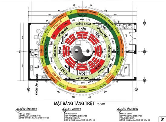 Những cấm kỵ phong thủy khiến gia đình lục đục