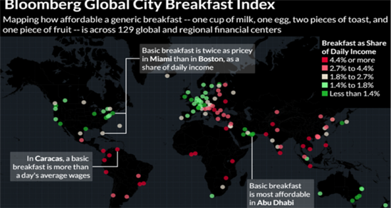 Bloomberg: Người Hà Nội mất tới 12% chi phí hàng ngày cho bữa ăn sáng, thuộc loại cao nhất thế giới