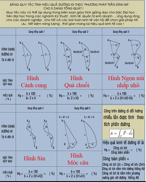 Đường bay vàng: Vì sao Cục Hàng không phản đối đến cùng?
