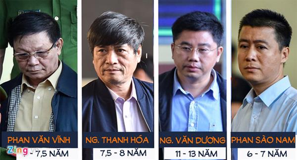 Đổ lỗi cho người khác, ông Nguyễn Thanh Hóa bị đề nghị 8 năm tù