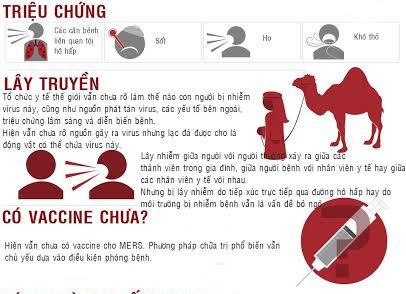 Khuyến cáo phòng chống dịch Mers-CoV đối với người đi du lịch