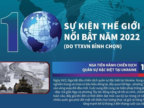 [Infographics] 10 sự kiện thế giới nổi bật năm 2022 do TTXVN bình chọn