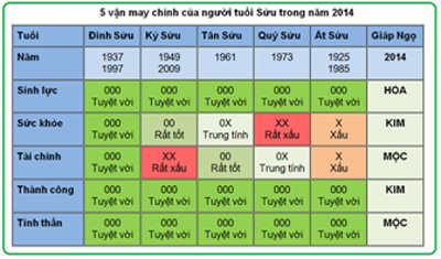 5 vận may chính của người tuổi Sửu