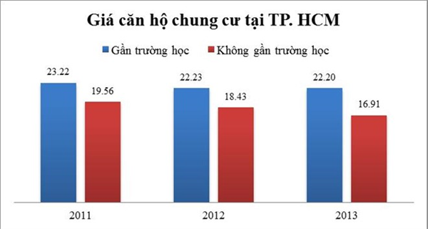 Khi mua nhà ở, người Việt quan tâm gì nhất?