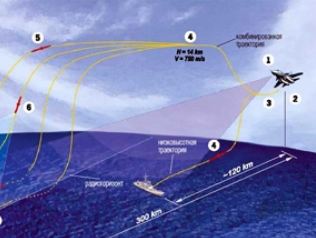 Kilo Hà Nội và Su 30 
