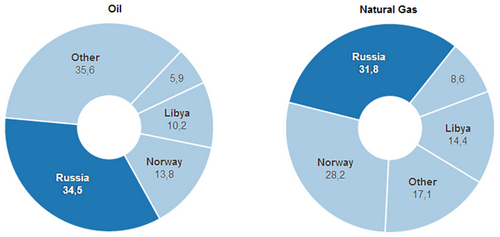 Phương Tây phải tìm tài sản của nhà giàu Nga ở đâu?