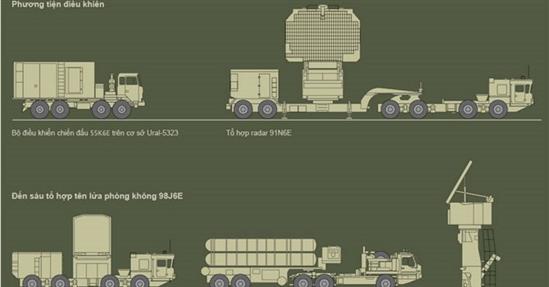 Báo Nga “khoe” tên lửa S-400 Triumph có thể tiêu diệt một loạt máy bay Mỹ