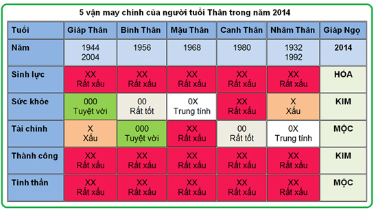 5 vận may chính của người tuổi Thân