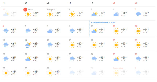 Thời tiết tháng 8 tại thủ đô Moskva