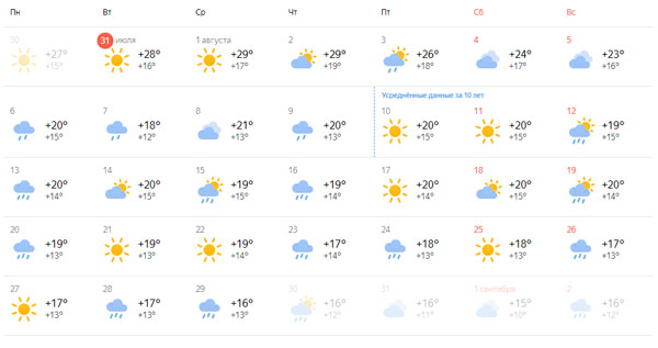 Thời tiết tháng 8 tại St. Petersburg