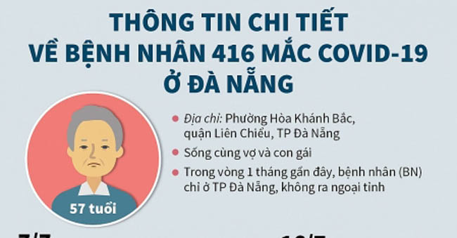 Infographic: Toàn bộ thông tin bệnh nhân 416 mắc COVID-19 ở Đà Nẵng