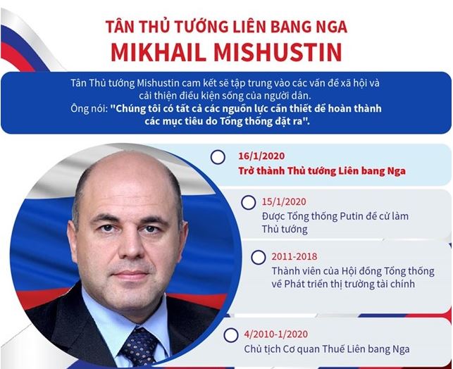 [Infographics] Tân thủ tướng Liên bang Nga Mikhail Mishustin