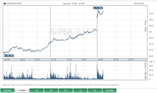 Nga: Chuyên gia dự đoán đồng rúp lao dốc trong ngày hôm nay