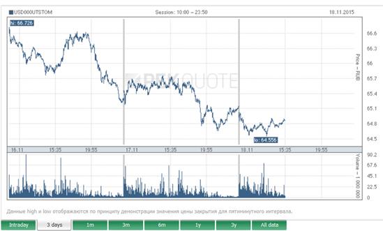 Nga: Tỷ giá USD giảm trong bối cảnh tình hình thế giới thay đổi