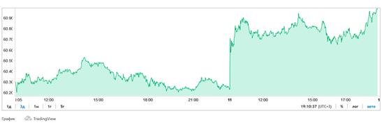 Đồng rúp Nga giảm giá mạnh so với đồng USD và EUR (11/7/2017)