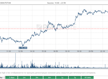 Nga: Tỷ giá đôla sẽ giảm hay tăng?
