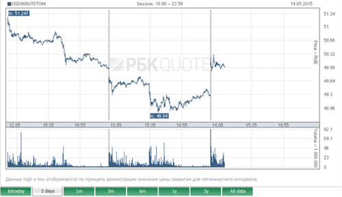 Nga: Ngoại tệ quay đầu tăng giá trước thông tin mới