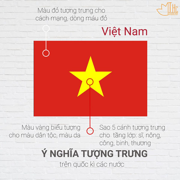 Ý nghĩa tượng trưng trên quốc kỳ các nước